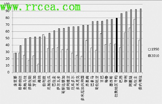 中国城镇人口_城镇人口排名